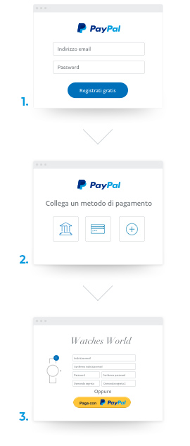 Paypal Step 2