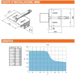 Cassetta Di Fondazione Portante Per Motore 770 New Leva... 2